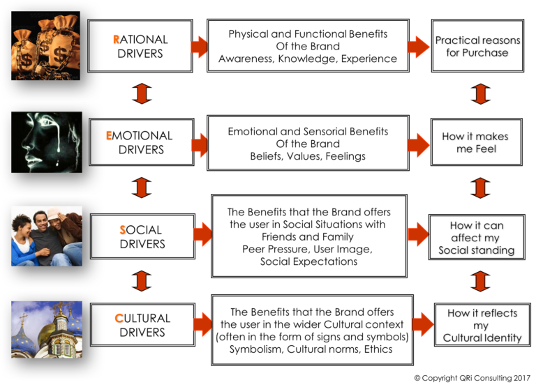 Socio-Cultural Context | QRi Consulting